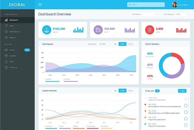 Analisi dati web report performance SEO e conversioni sito ecommerce