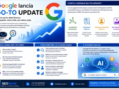 Google aggiornamento parser JSON-LD dati strutturati
