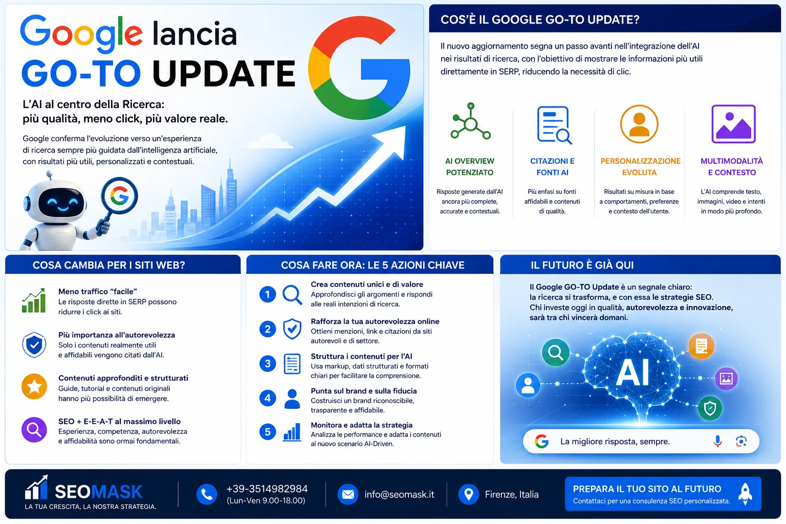 Google cambia l'estrazione dei dati strutturati JSON-LD: unescaping HTML a passaggio singolo